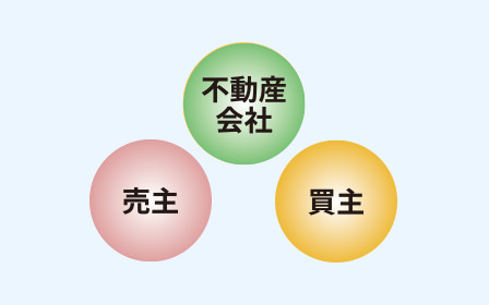 既存住宅状況調査（インスペクション）